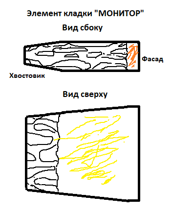 Типаж элемента - МОНИТОР.png