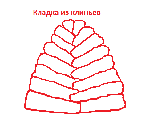 Кладка из клиньев.png