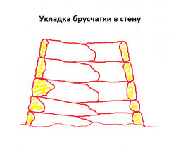 Укладка брусчатки в стену, в 2 камня.png