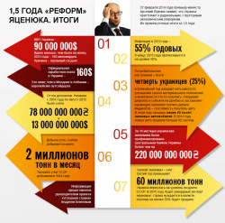 1,5 года реформ Яценюка.png