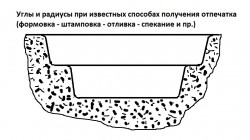 Углы и радиусы при известных способах получения отпечатка.jpg