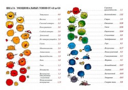 tablica-ehmocionalnyh-tonov-habbarda-1.jpg